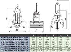 Radio remote control grab Manufacturers, Suppliers, and Exporters